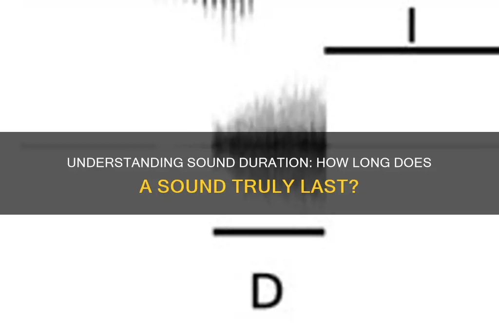 how long a sound last