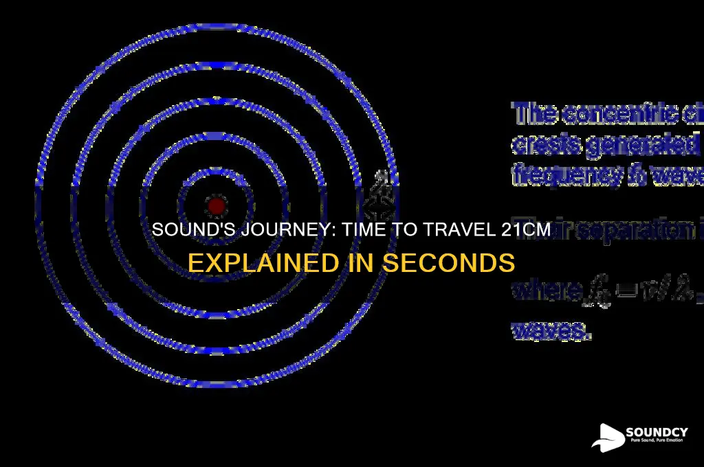 how long does it take sound to travel 21cm