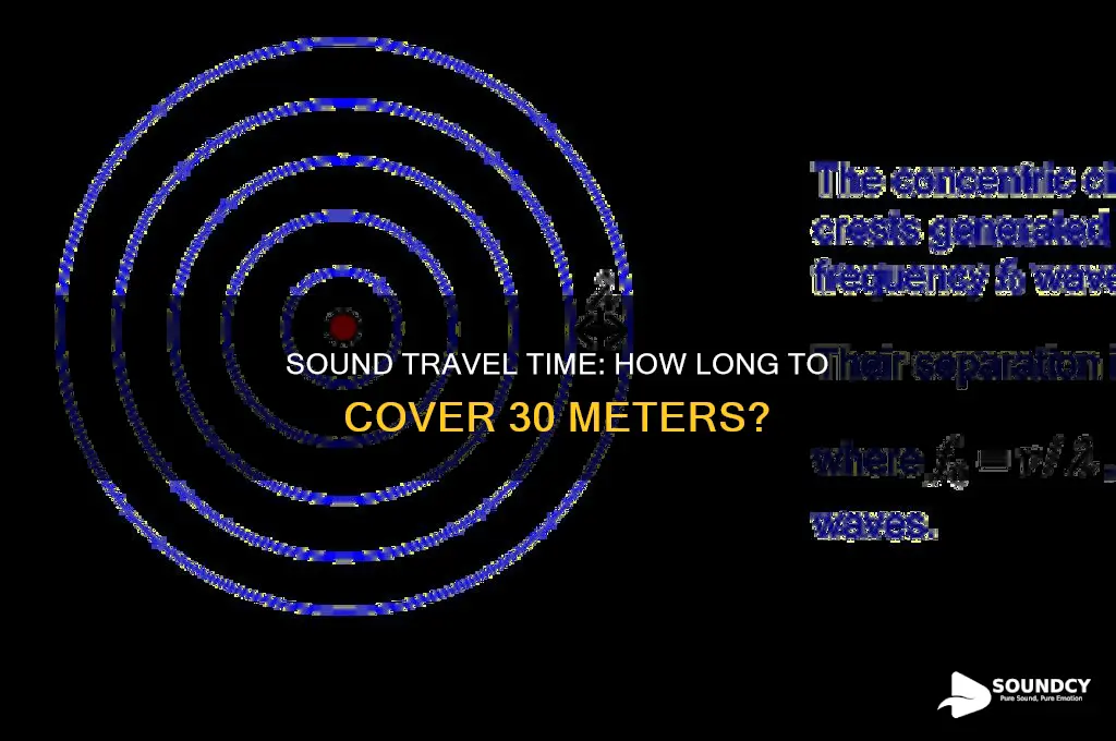how long does it take sound to travel 30m