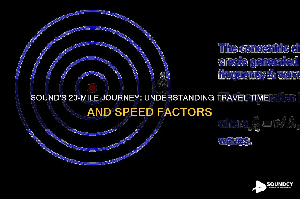 how long does sound take to travel 20 miles