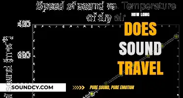 How Far and Fast Does Sound Travel in Different Environments?