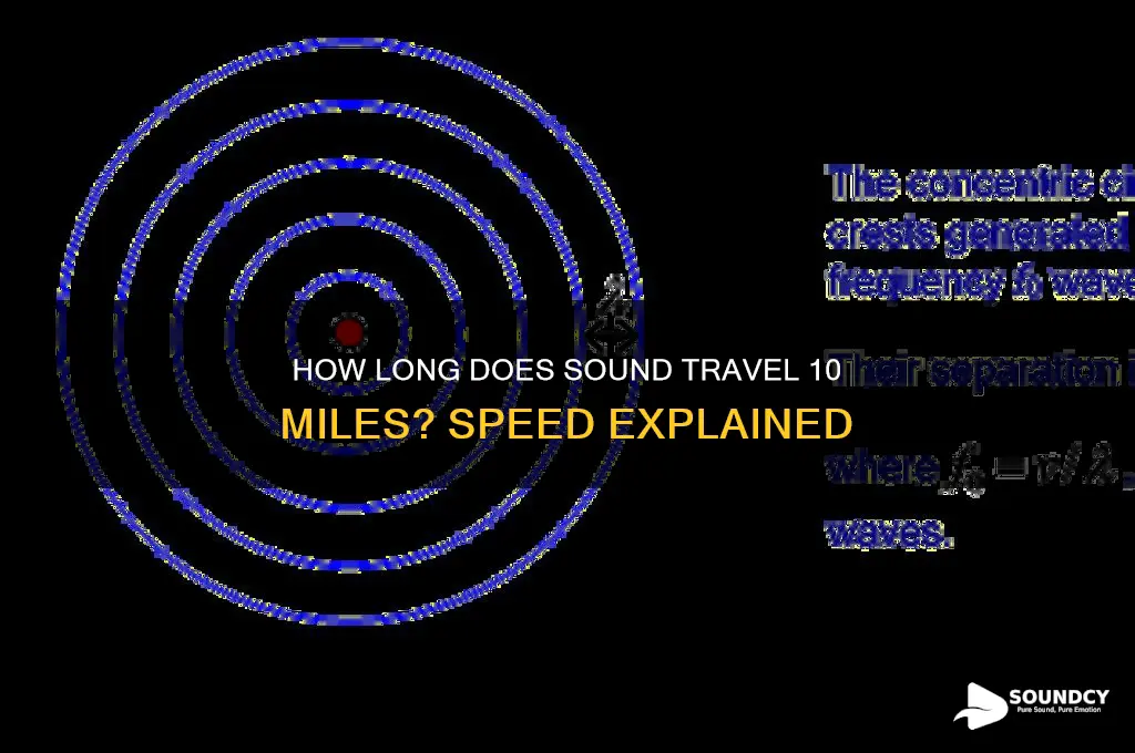 how long it takes speed of sound 10 miles