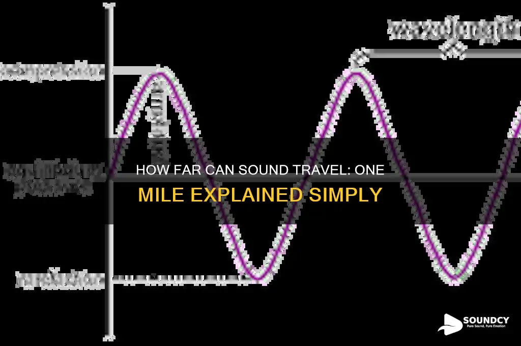 how long sound travel one mile