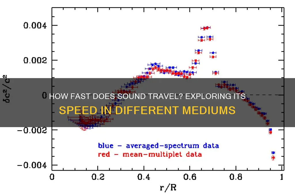 how m fast is sound