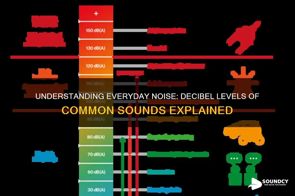 how many decibels are common sounds