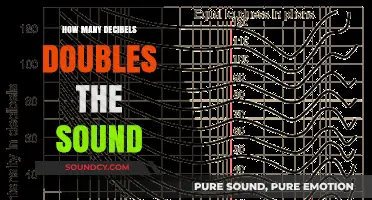 Understanding Sound Intensity: How Many Decibels Double the Perceived Loudness?