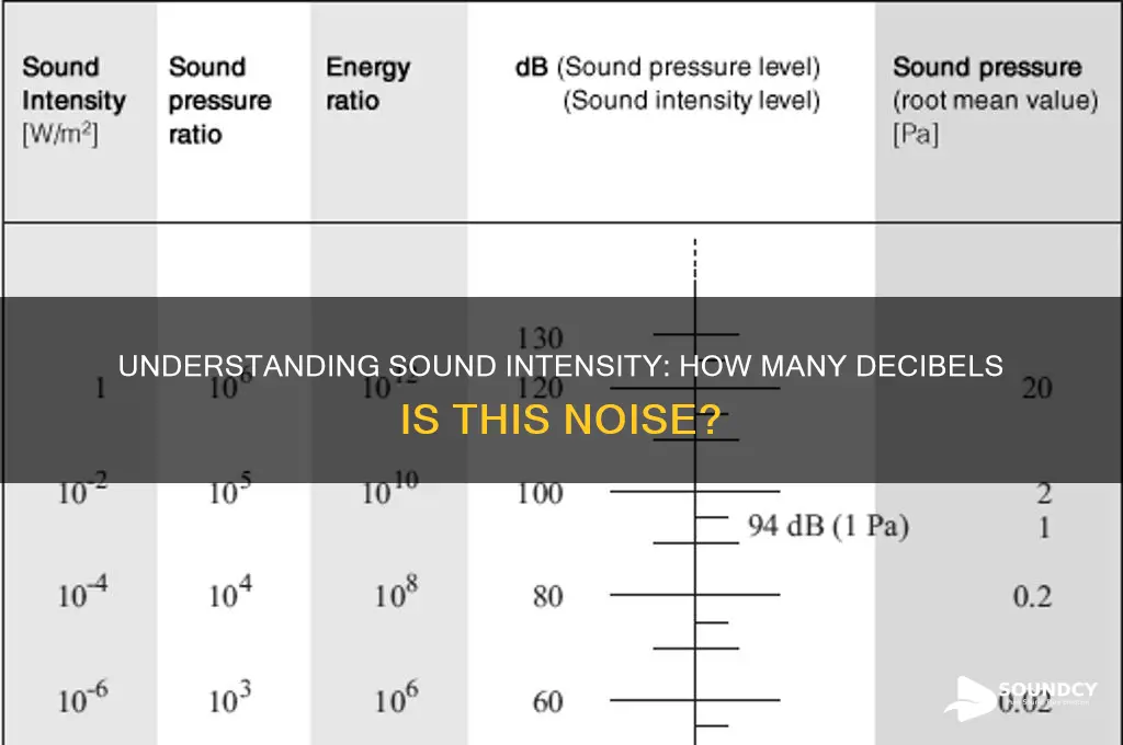 how many decibels is this sound