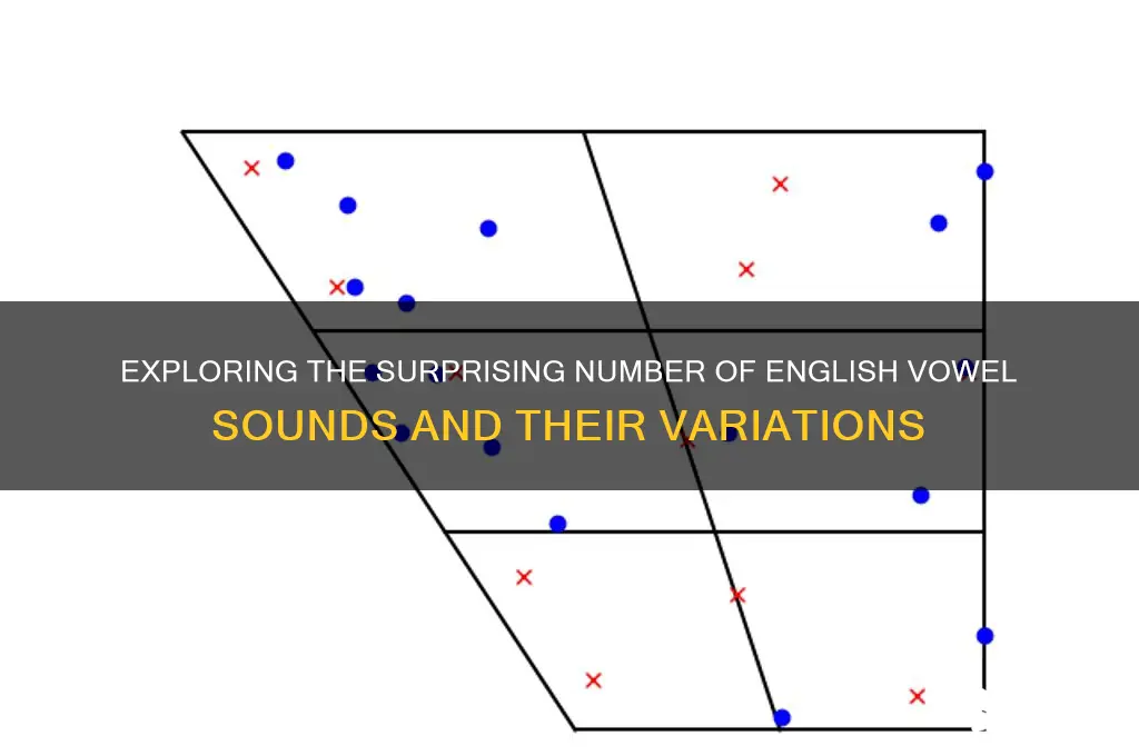 how many english vowels sounds