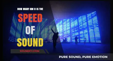 Understanding the Speed of Sound: How Fast Does It Travel in Km/h?