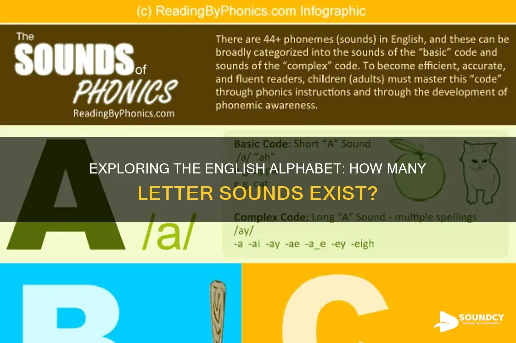 how many letter sounds are in the english alphabet