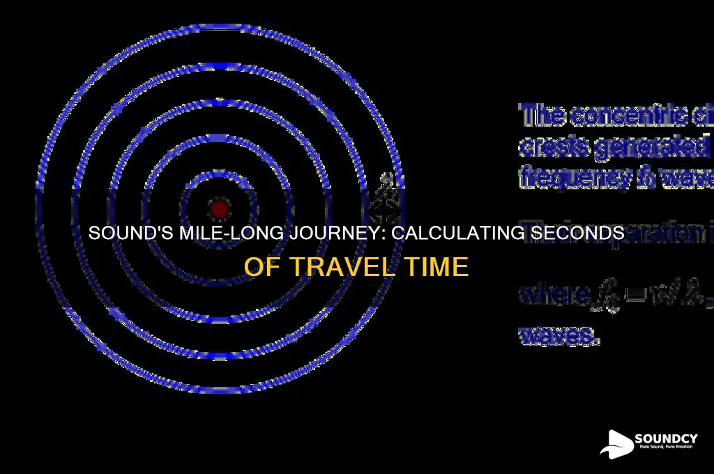 how many seconds does sound travel in a mile