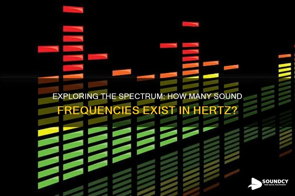 how many sound hz are there