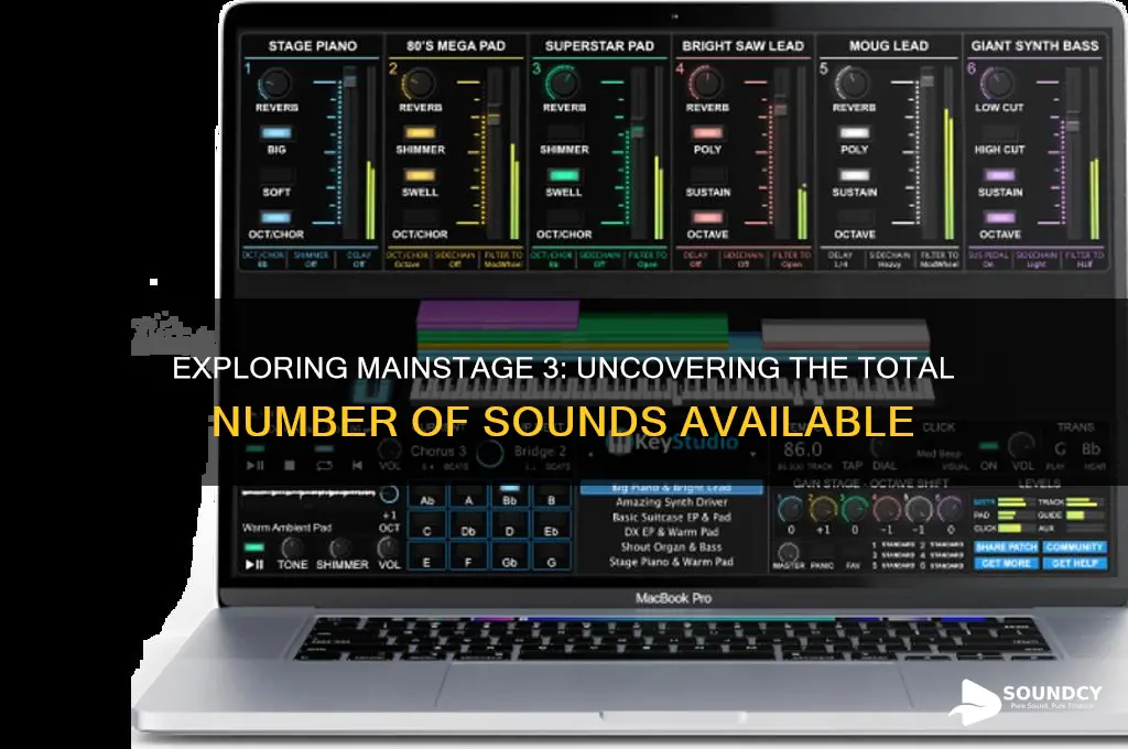 how many sounds are in mainstage3