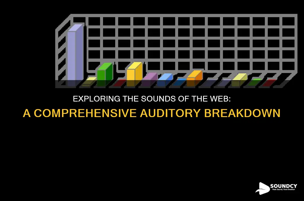 how many sounds are in web