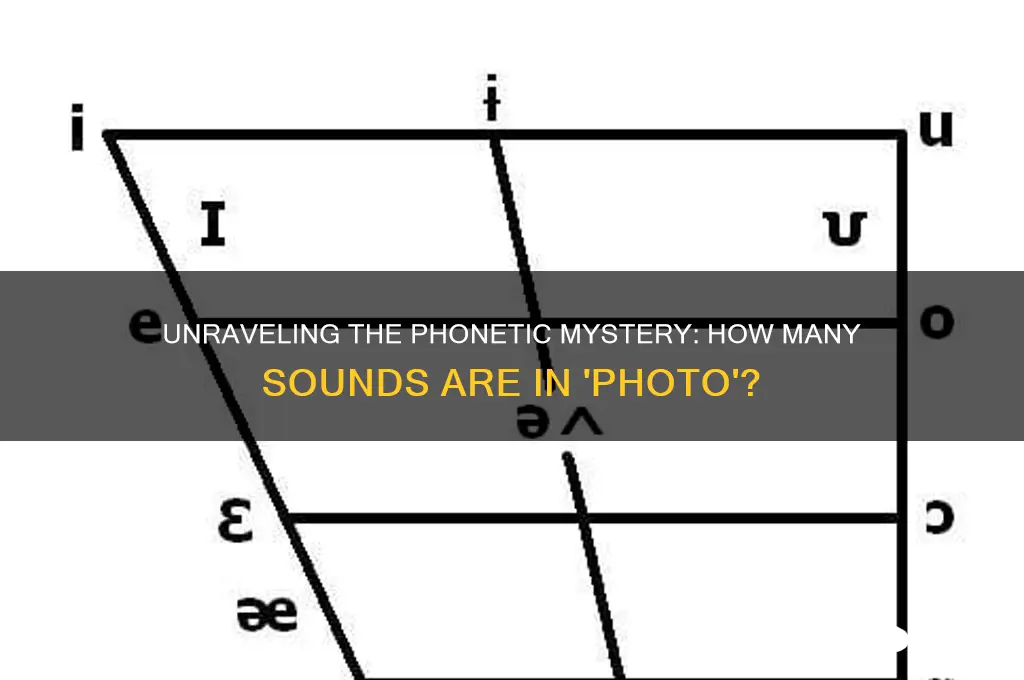 how many sounds are there in the word photo