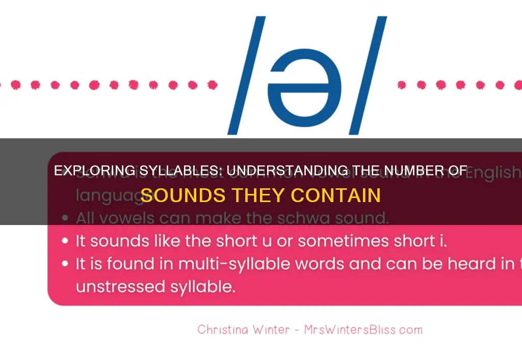 how many sounds does syllabel have