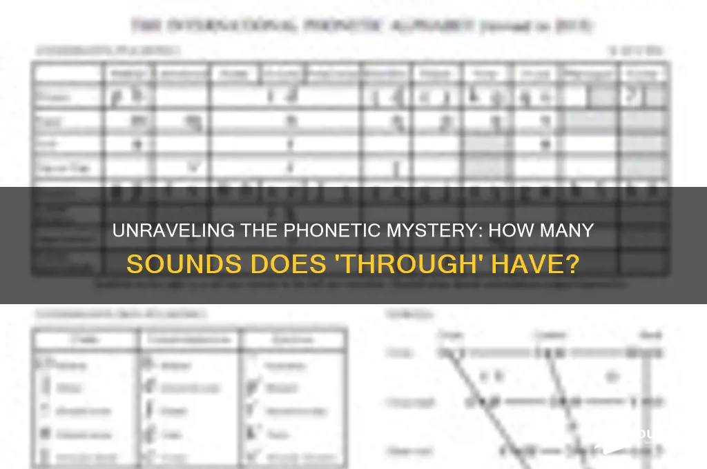 how many sounds does through have