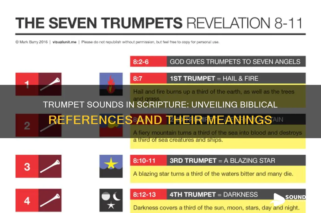 how many times does the trumpet sound in scripture