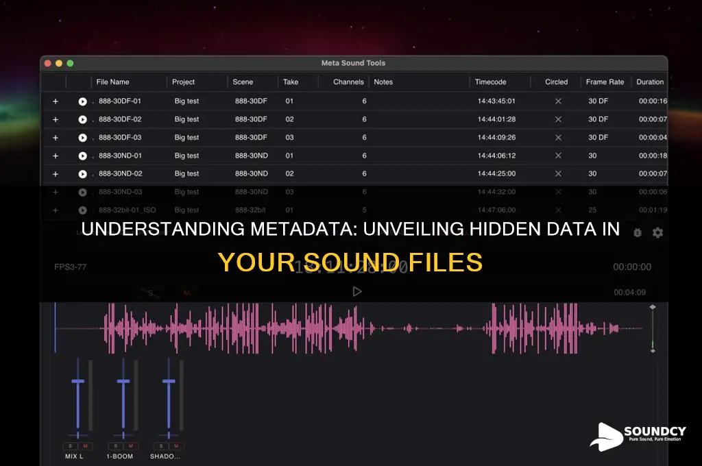 how much data is metadata on a sound file