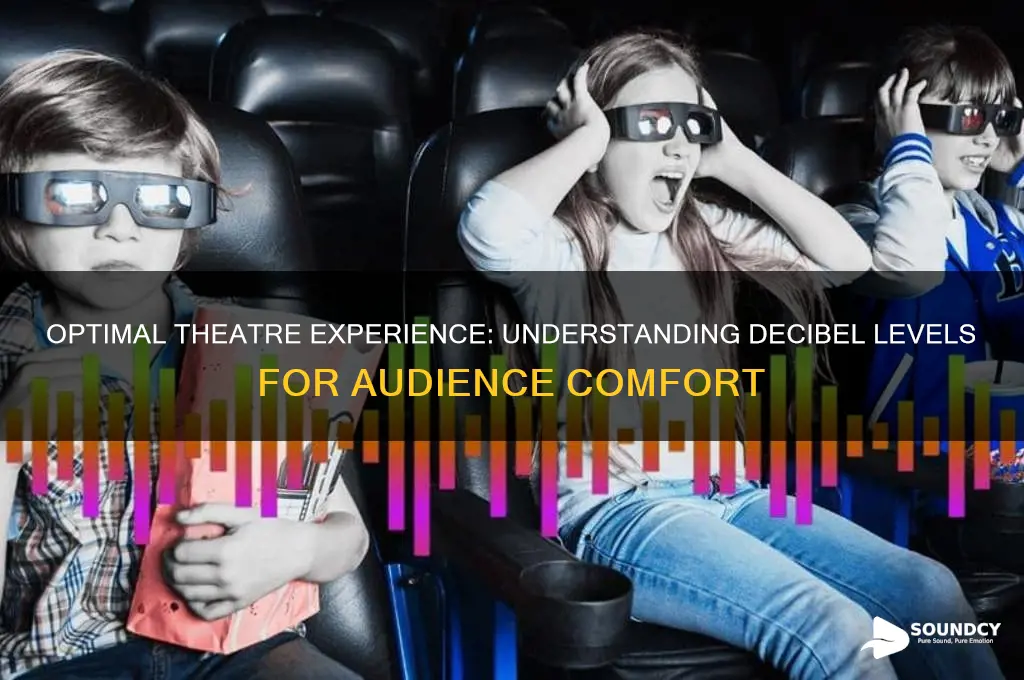 how much decibel sound in theatre