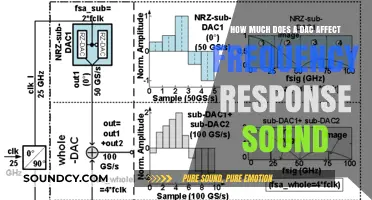 How DACs Influence Frequency Response in Audio Quality