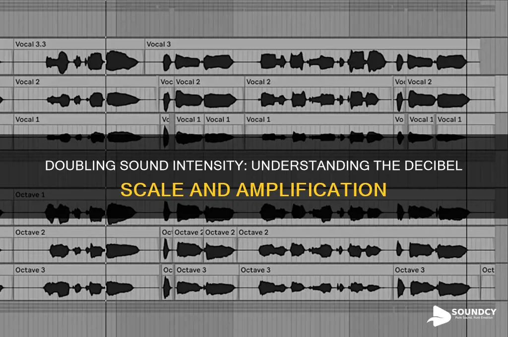how much does it take to double a sound