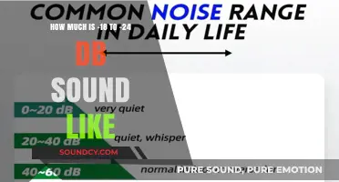 Understanding the Quiet: What Does -18 to -24 dB Sound Like?