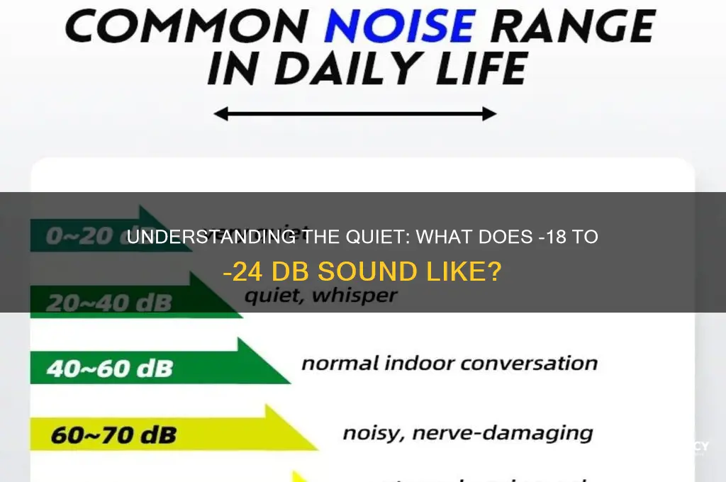 how much is -18 to -24 db sound like