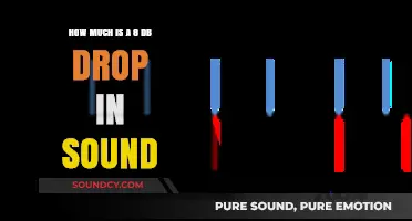 Understanding the Impact: How an 8 dB Sound Reduction Affects Your Environment