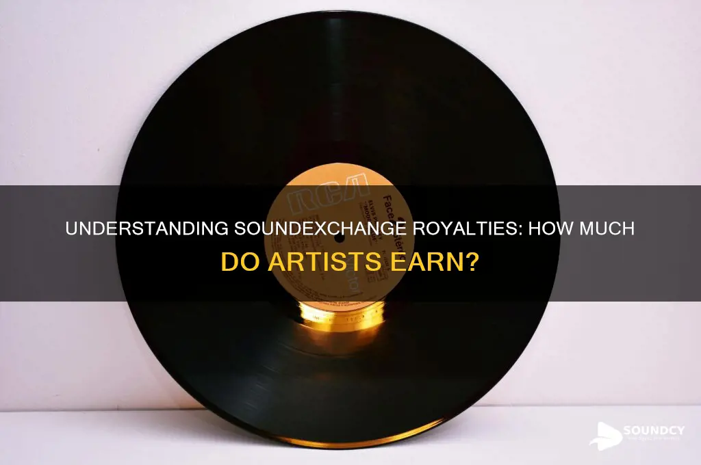 how much is sound exchange