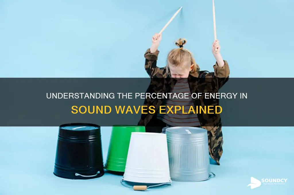 how much percent is sound energy