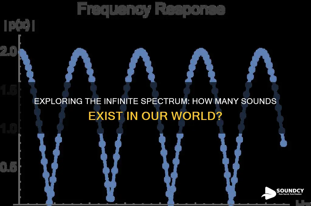how much sound are there