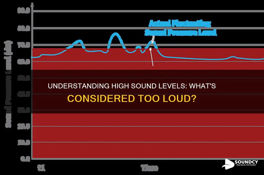 how much sound considered high