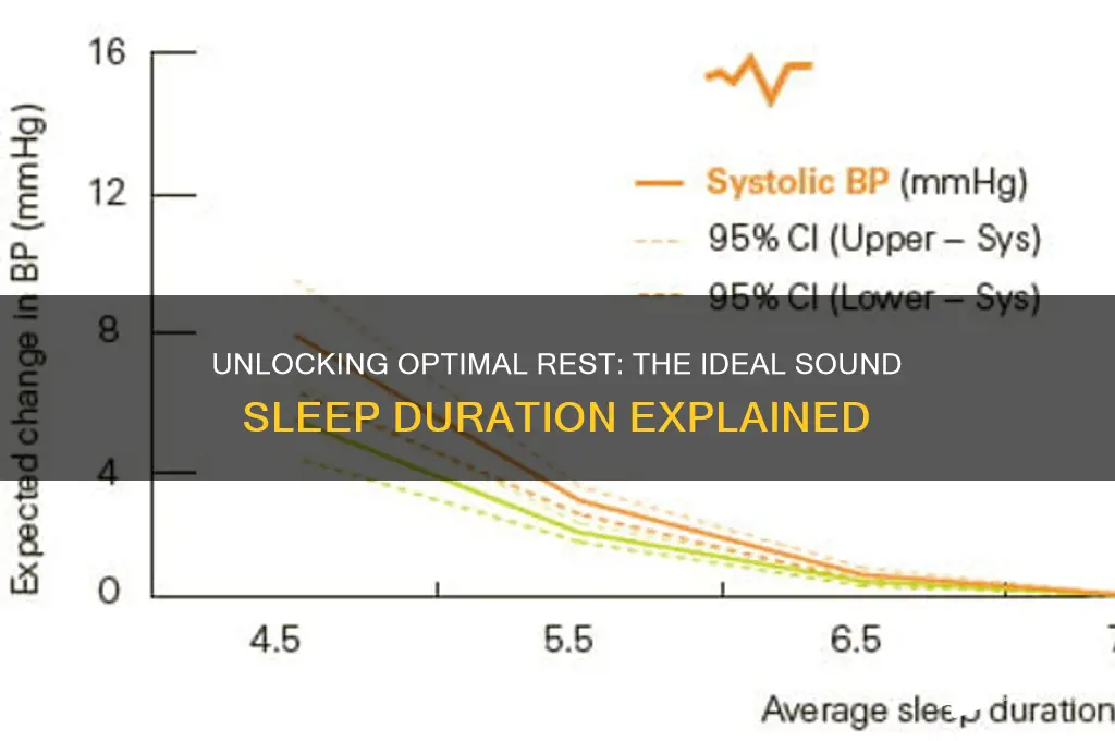 how much sound sleep is ideal
