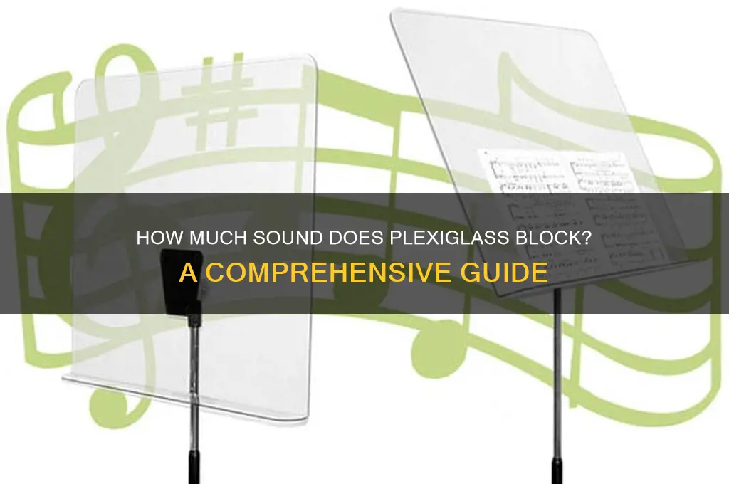 how much sound will plexiglass block