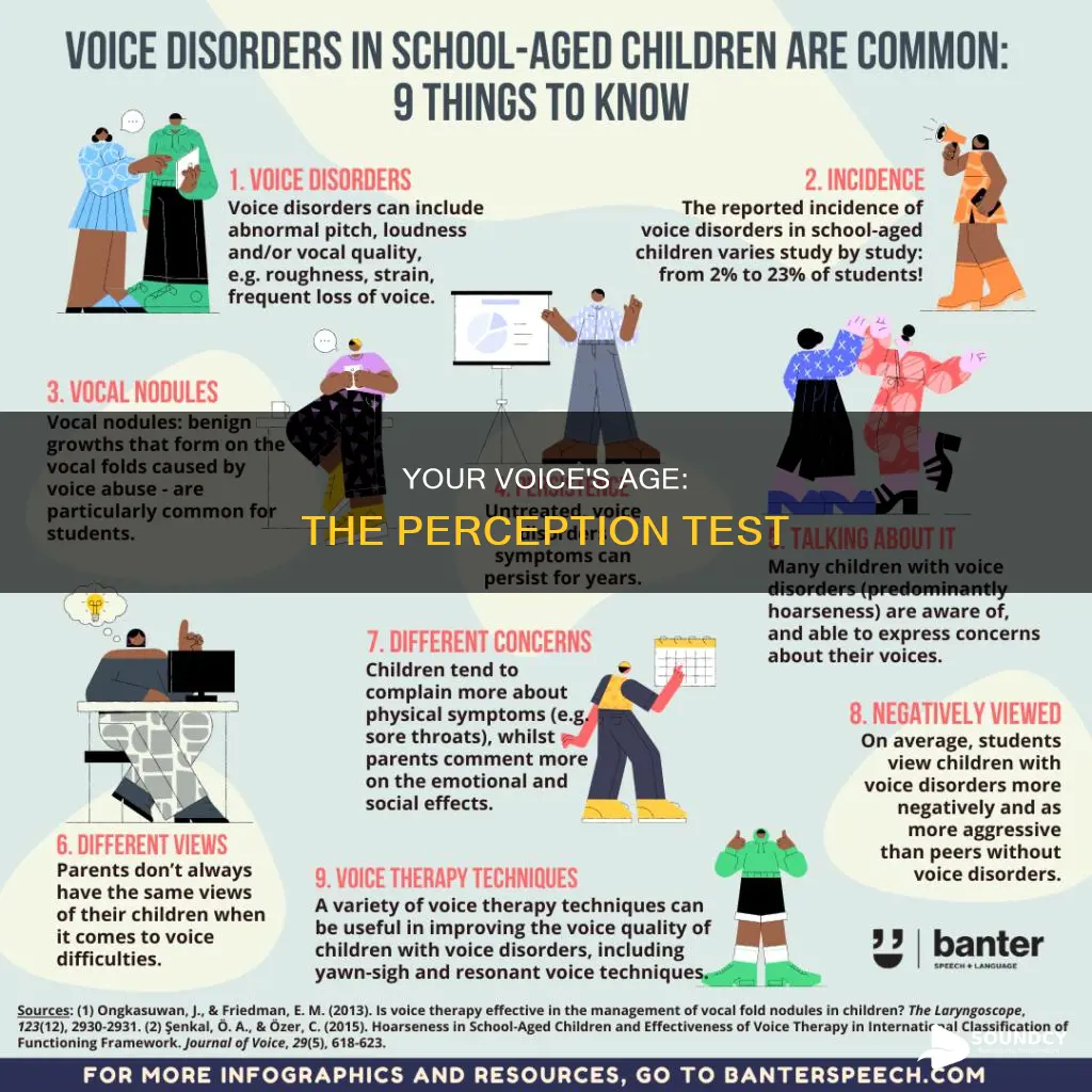 how old do i sound test