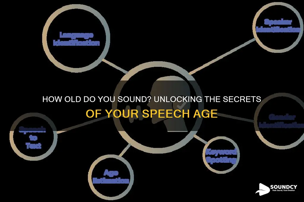 how old do u sound