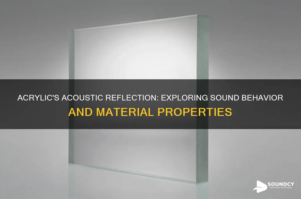 how reflective is acrylic for sound