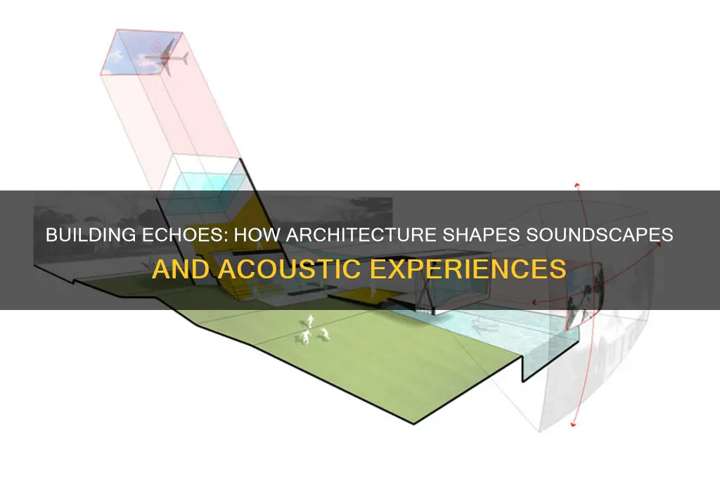 how sound depends upon the architecture of the buildings