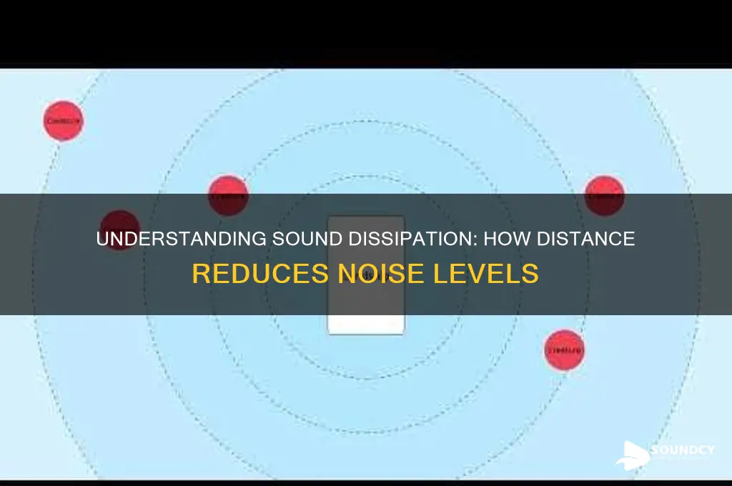 how sound dissipation over distance