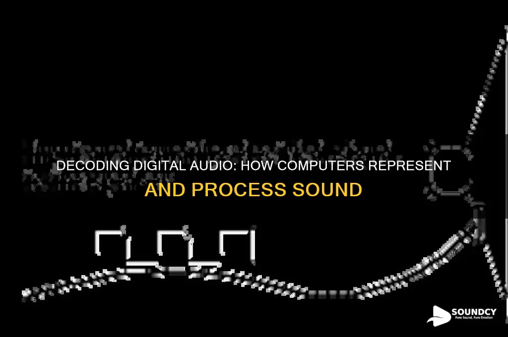 how sound is represented in computer