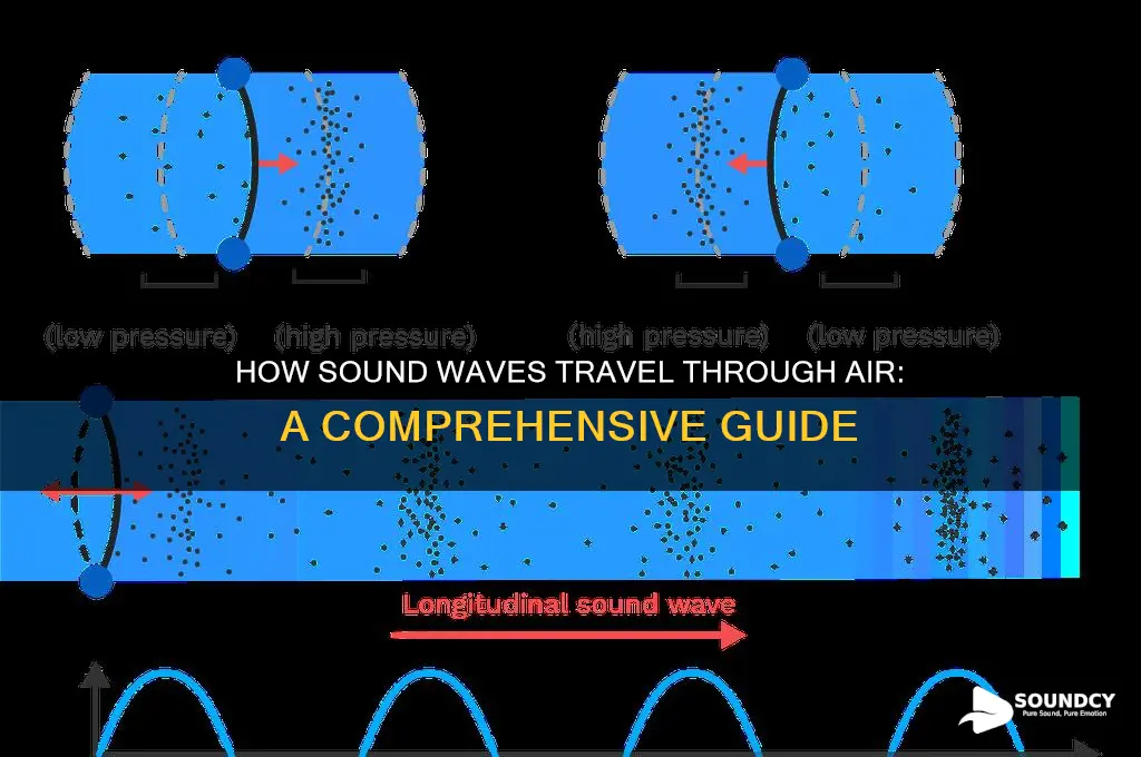 how sound is transmitted air