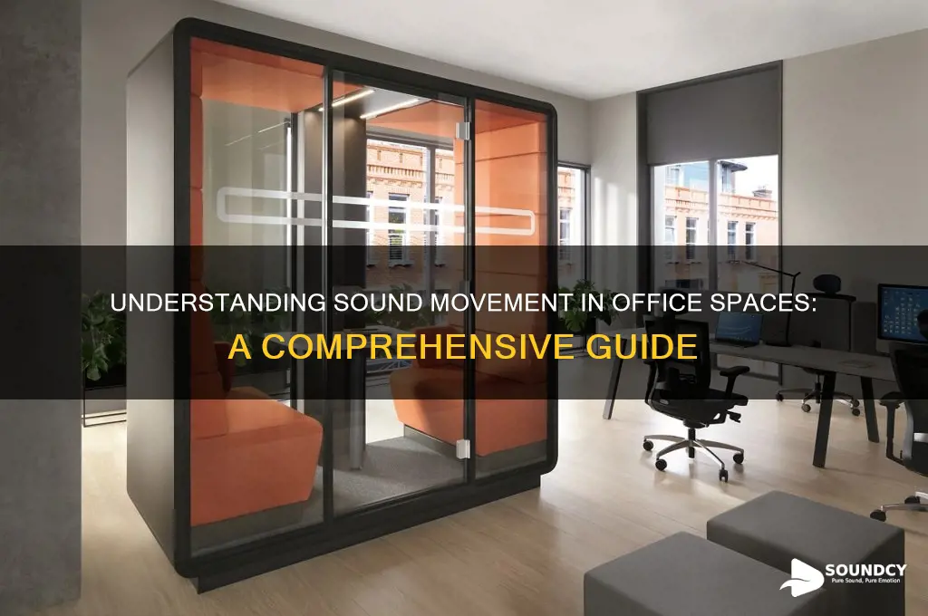 how sound moves in office