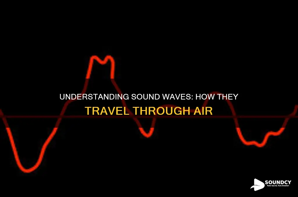 how sound propagates in air