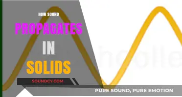 Understanding Sound Propagation: How Waves Travel Through Solid Materials