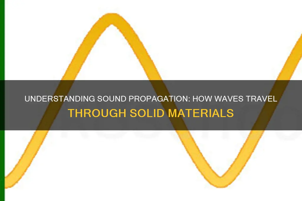 how sound propagates in solids