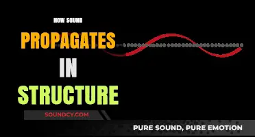Understanding Sound Propagation: How Waves Travel Through Structures