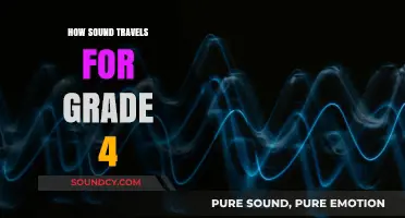 Exploring Sound Waves: How Sound Travels for Curious Grade 4 Learners