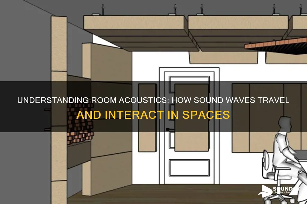 how sound travels in a room
