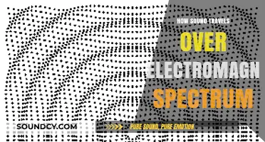 Exploring Sound's Journey Across the Electromagnetic Spectrum: Waves Unveiled